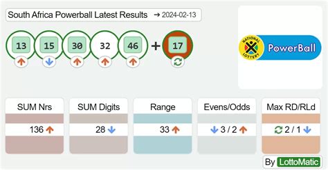 powerball hot triplets|South Africa Powerball triplets (pairs of 3) .